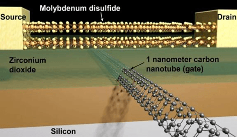 Molybdenum Disulfide